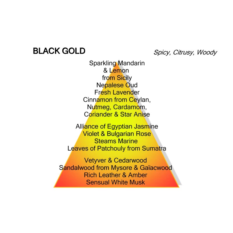 Black Gold