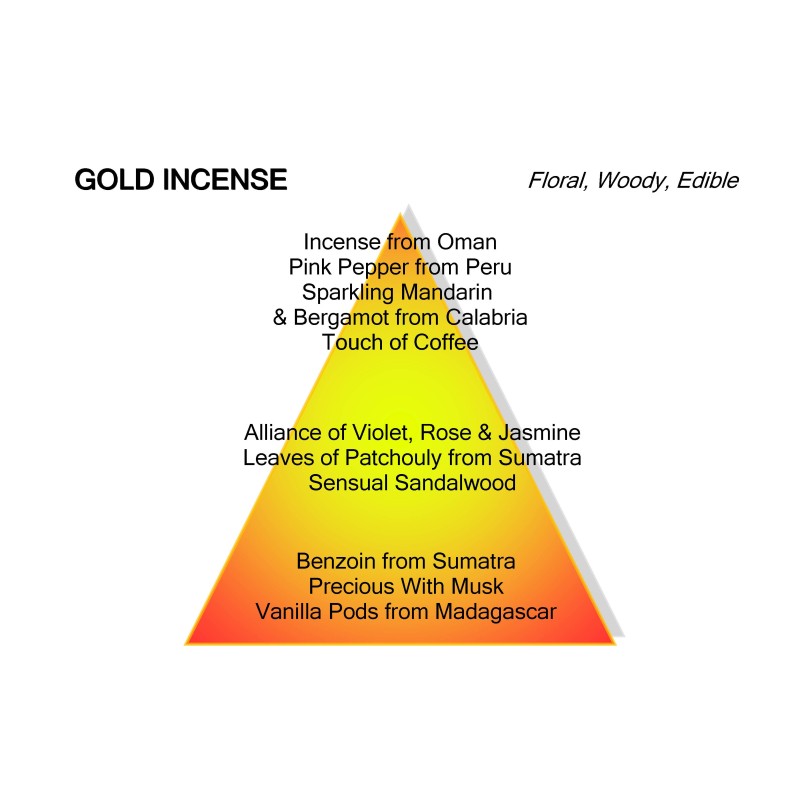 Mancera Gold Incense | The Parfumeur