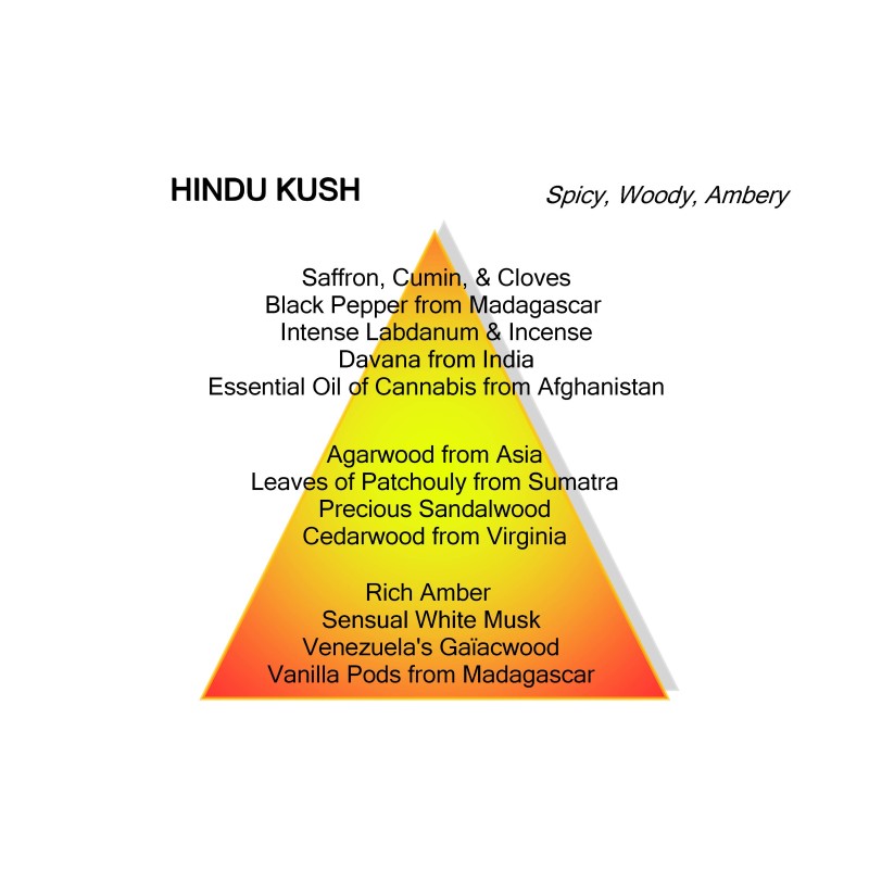 Mancera Hindu Kush | The Parfumeur