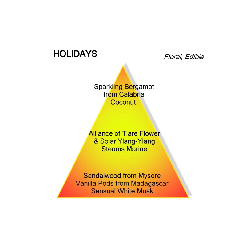 Mancera Holidays | The Parfumeur