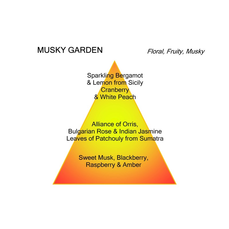 Musky Garden