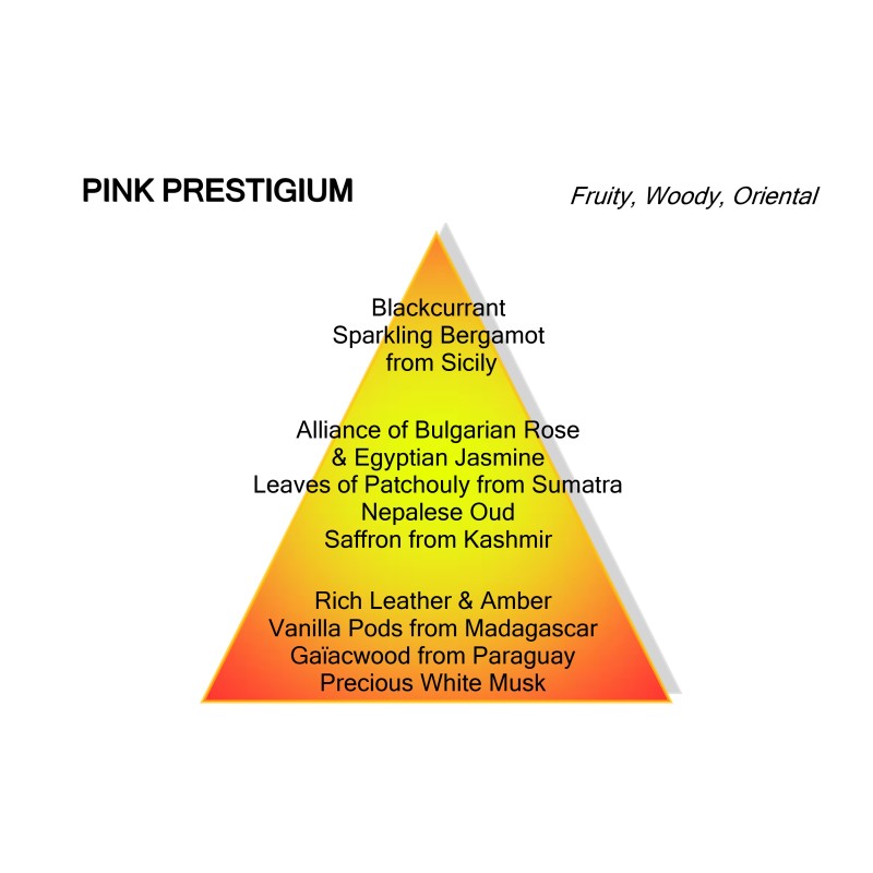 Pink Prestigium