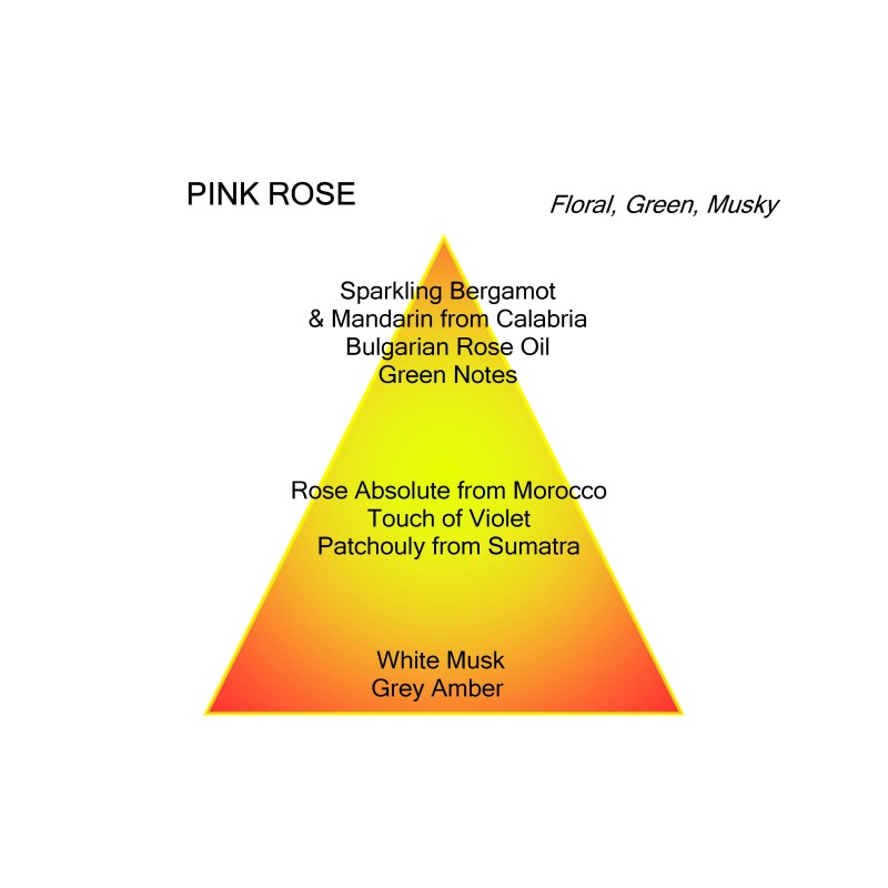 Mancera Pink Roses | The Parfumeur