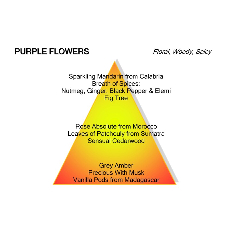 Mancera Purple Flowers | The Parfumeur Haute Parfumerie