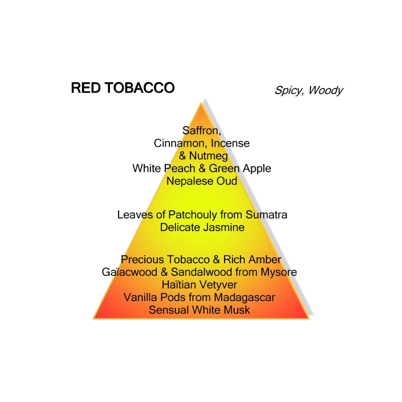 Red Tobacco by Mancera | The Parfumeur Haute Parfumerie