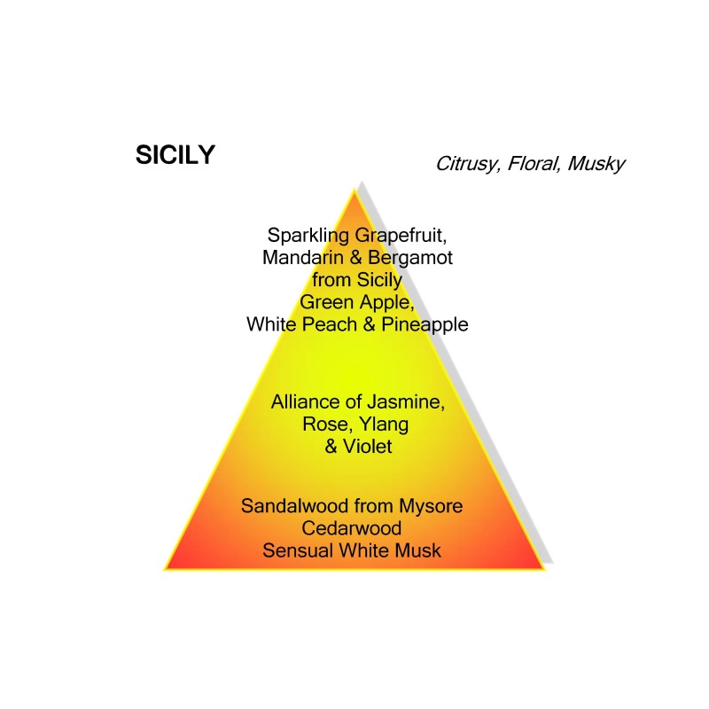 Sicily