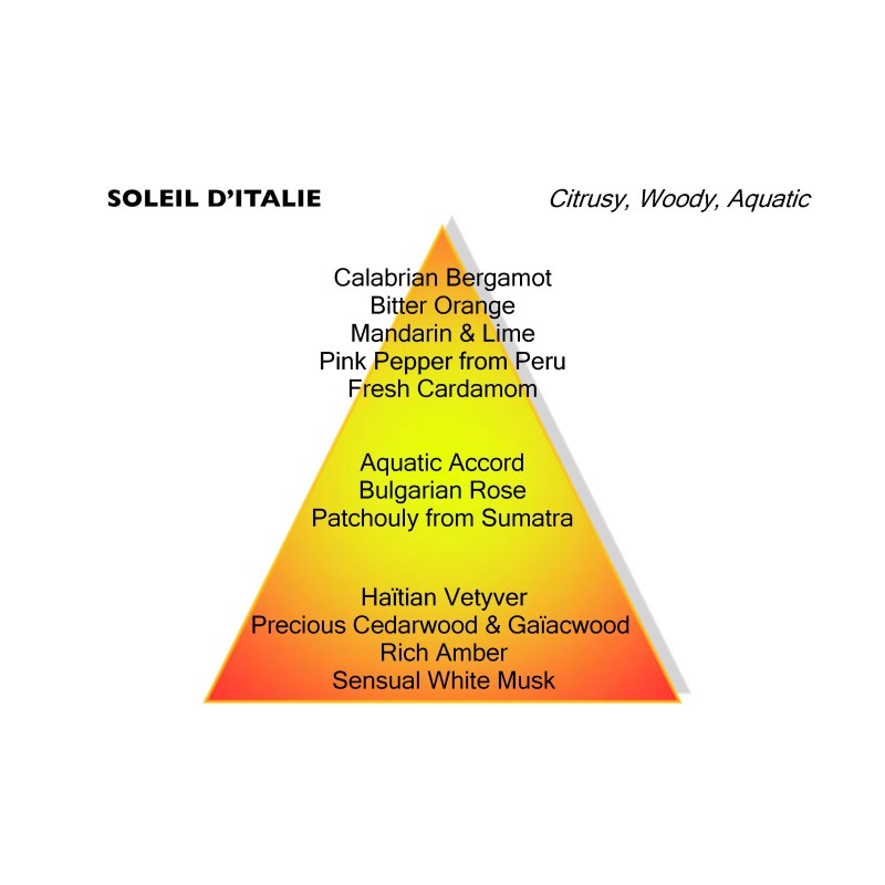Soleil d'Italie