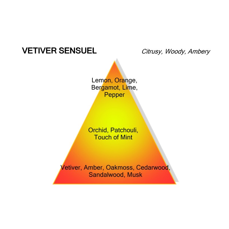 Vetiver Sensual