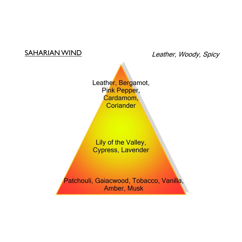 Saharian Wind