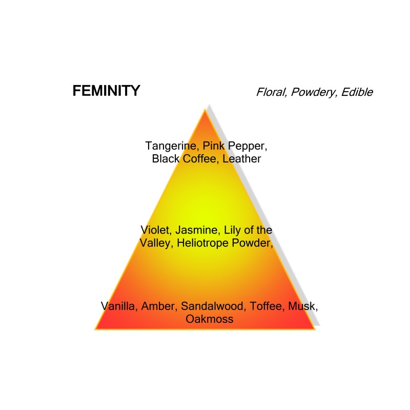 Feminity
