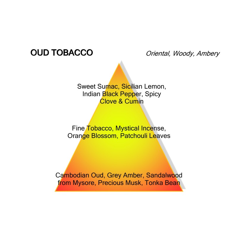 Oud Tobacco