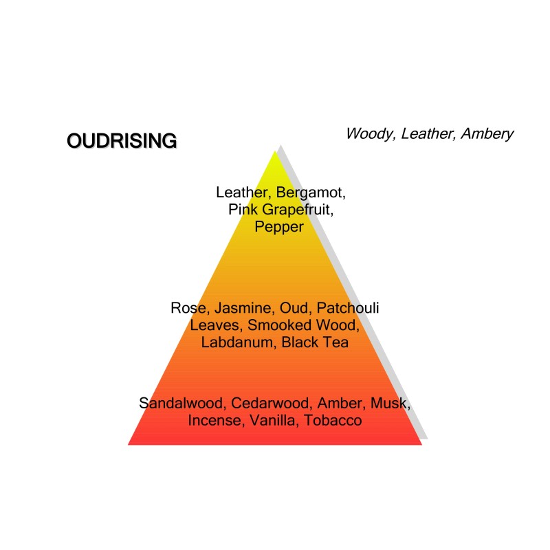 Oudrising