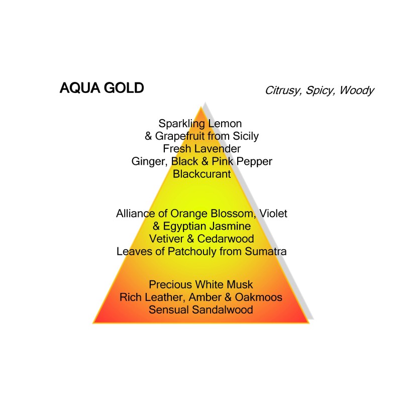 Aqua Gold