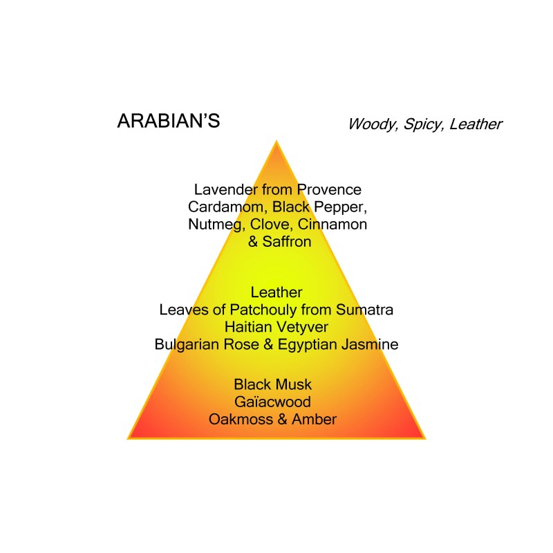 Arabians