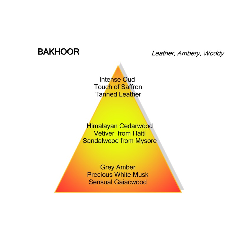 Bakhoor