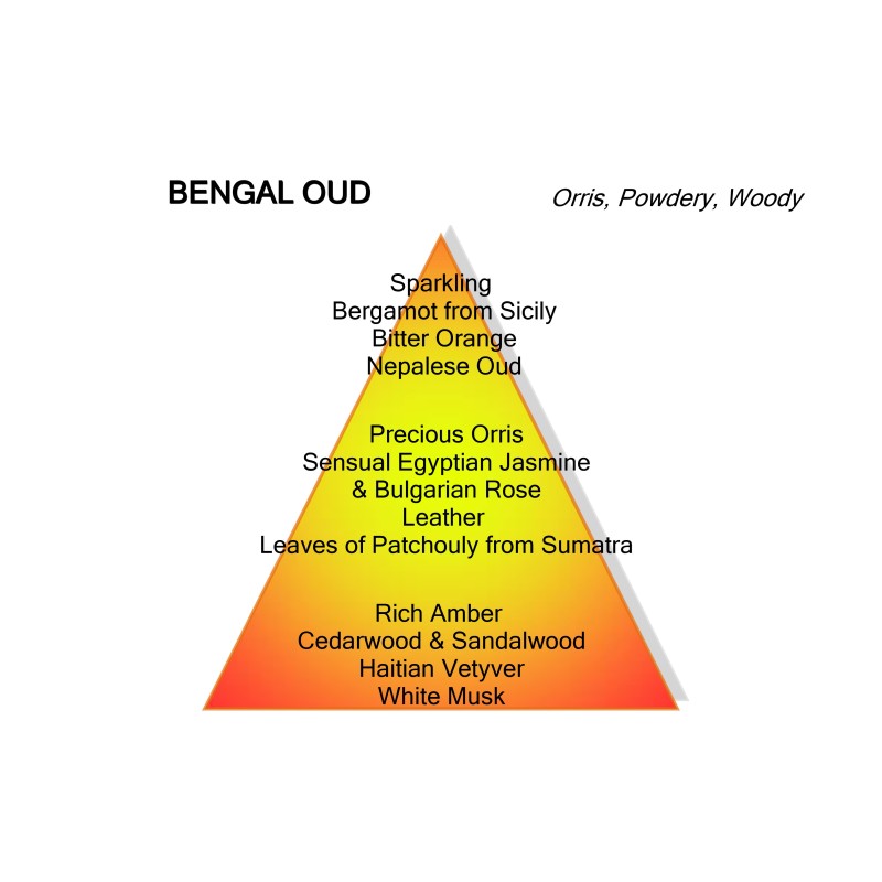 Bengal Oud