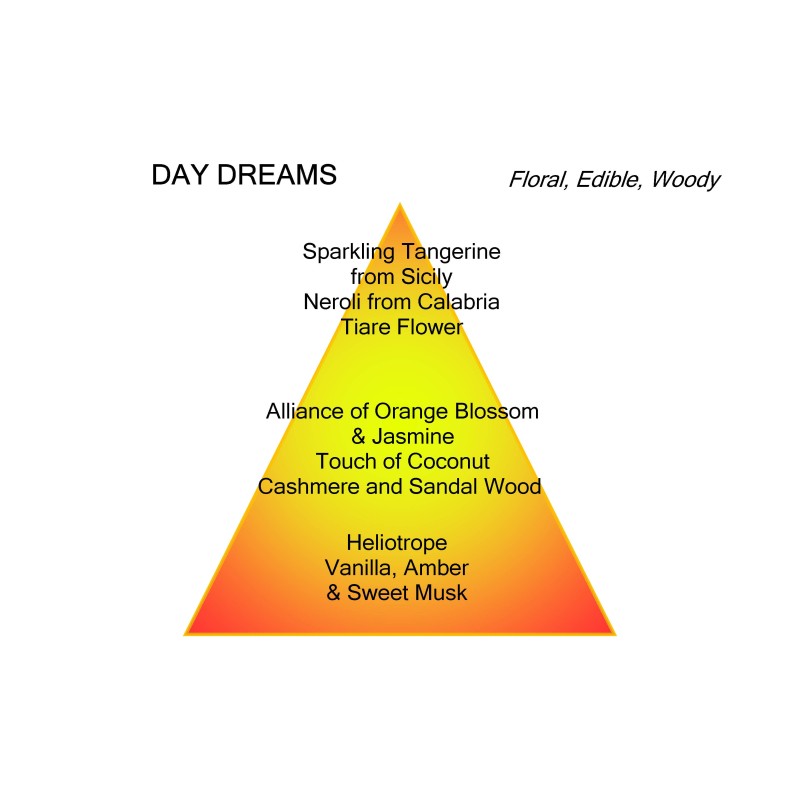 Day Dreams