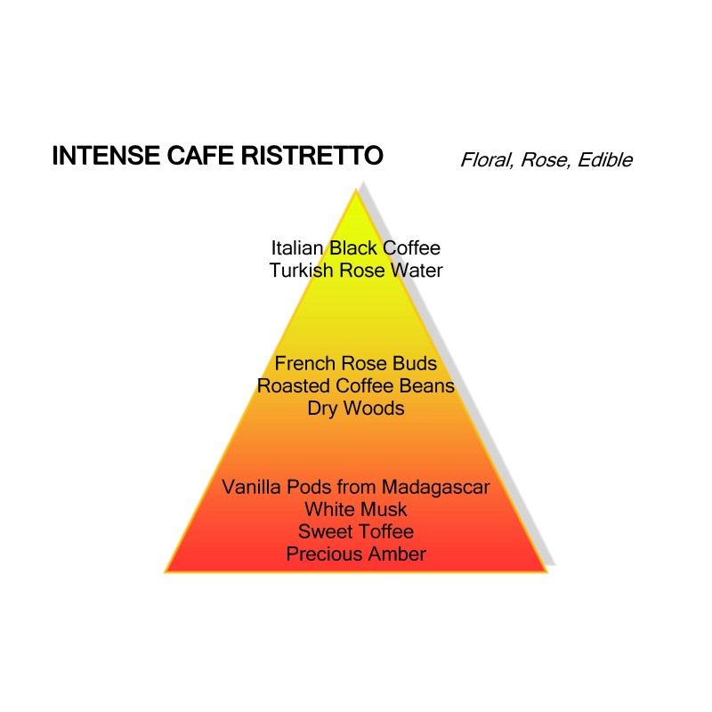 Intense Cafè Ristretto