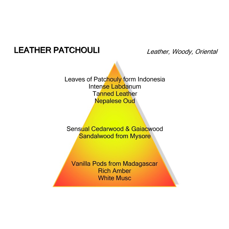 Leather Patchouli