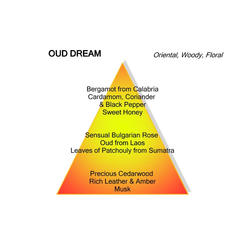 Oud Dream