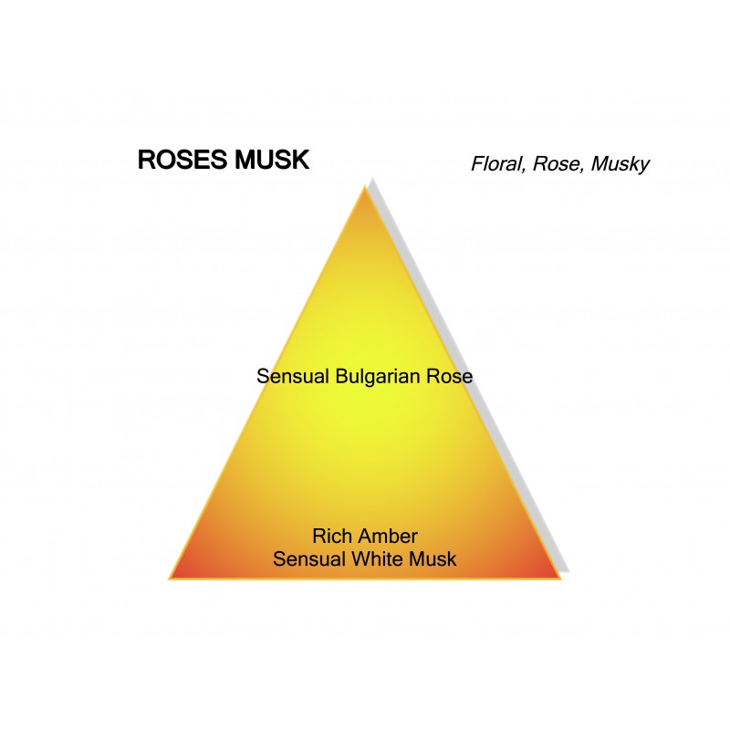 Roses Musk van Montale | De Parfumeur Haute Parfumerie