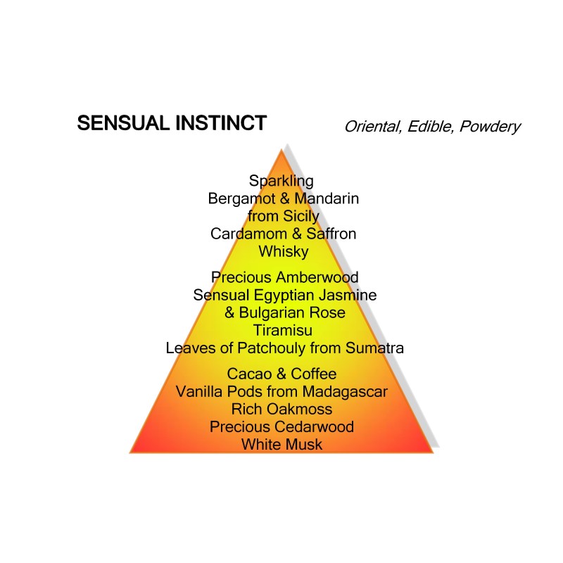 Sensual Instinct