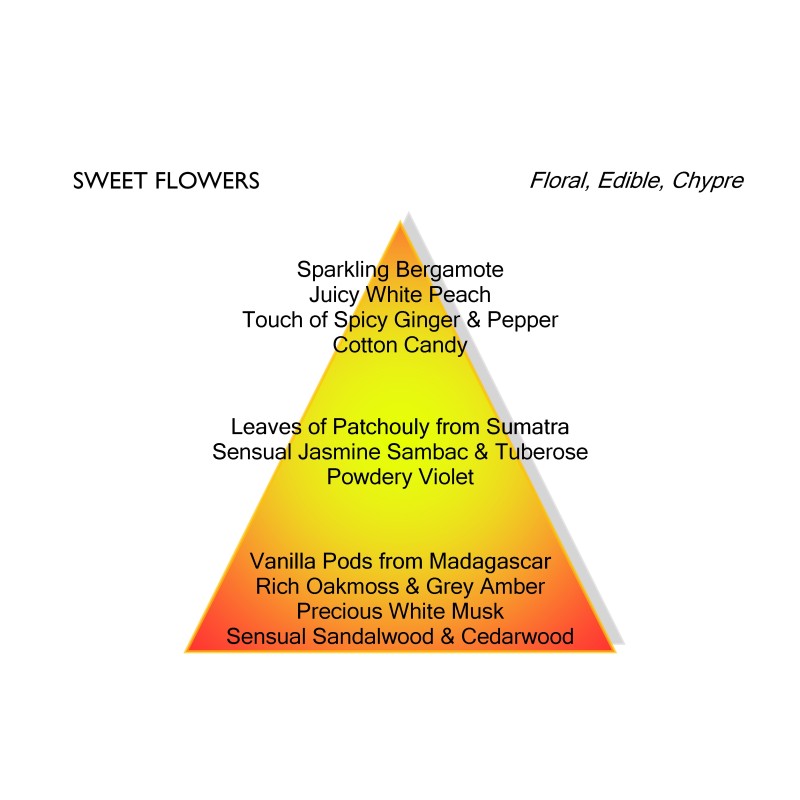 Sweet Flowers