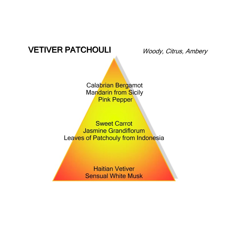 Vetiver Patchouli
