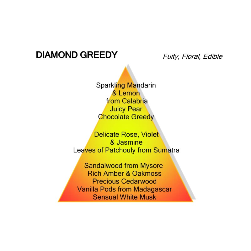 Diamond Greedy | Diamond Collection Montale | De Parfumeur