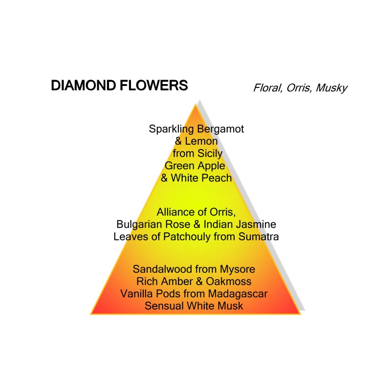 Diamond Flowers | Diamond Collection Montale | De Parfumeur