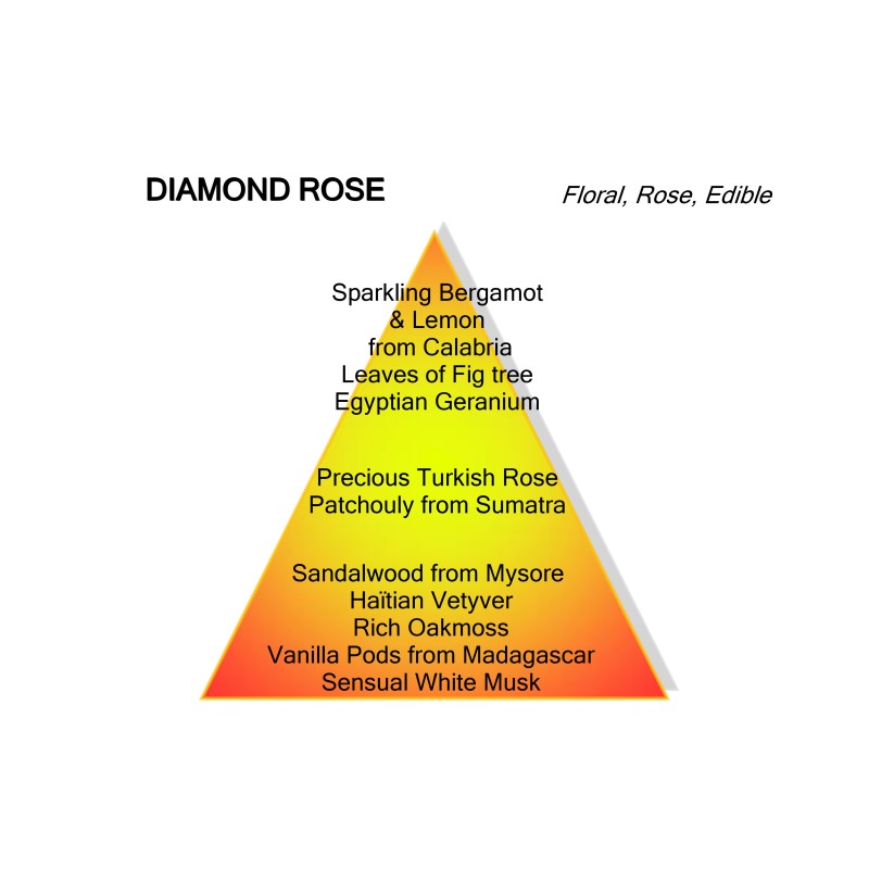 Diamond Rose | Diamond Collection Montale | De Parfumeur