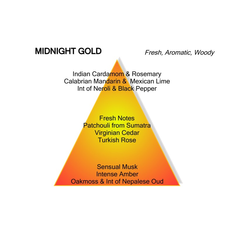 Midnight Gold