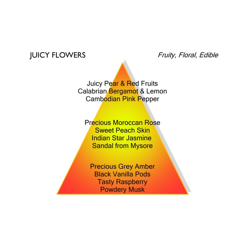 Juicy Flowers