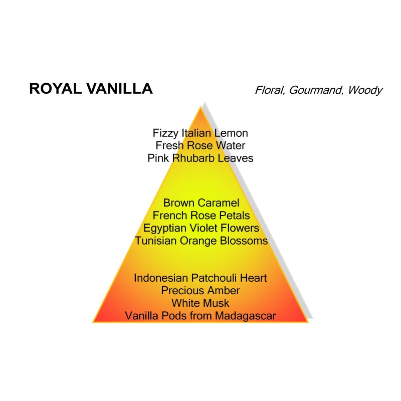 Royal Vanilla | Mancera Paris | De Parfumeur