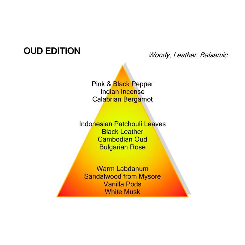 Oud Edition