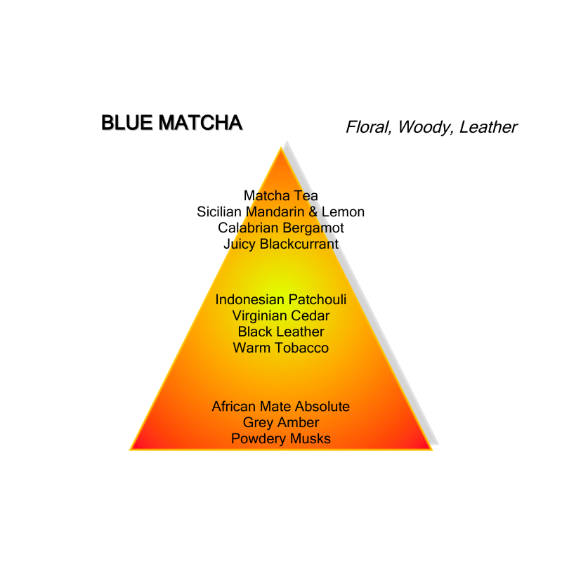 Blue Matcha
