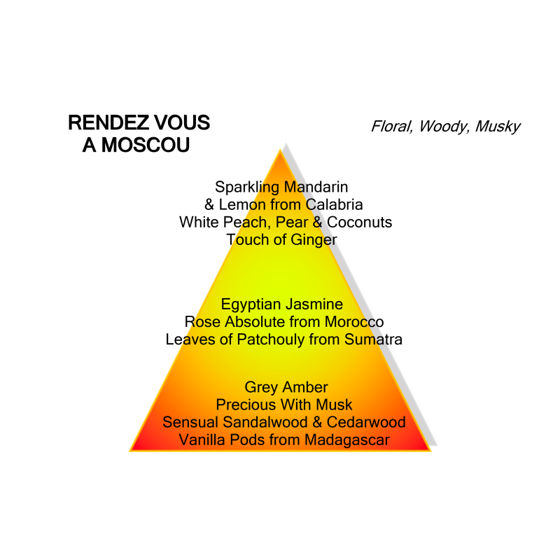 Rendez-vous à Moscow from Montale De Parfumeur Haute parfumerie