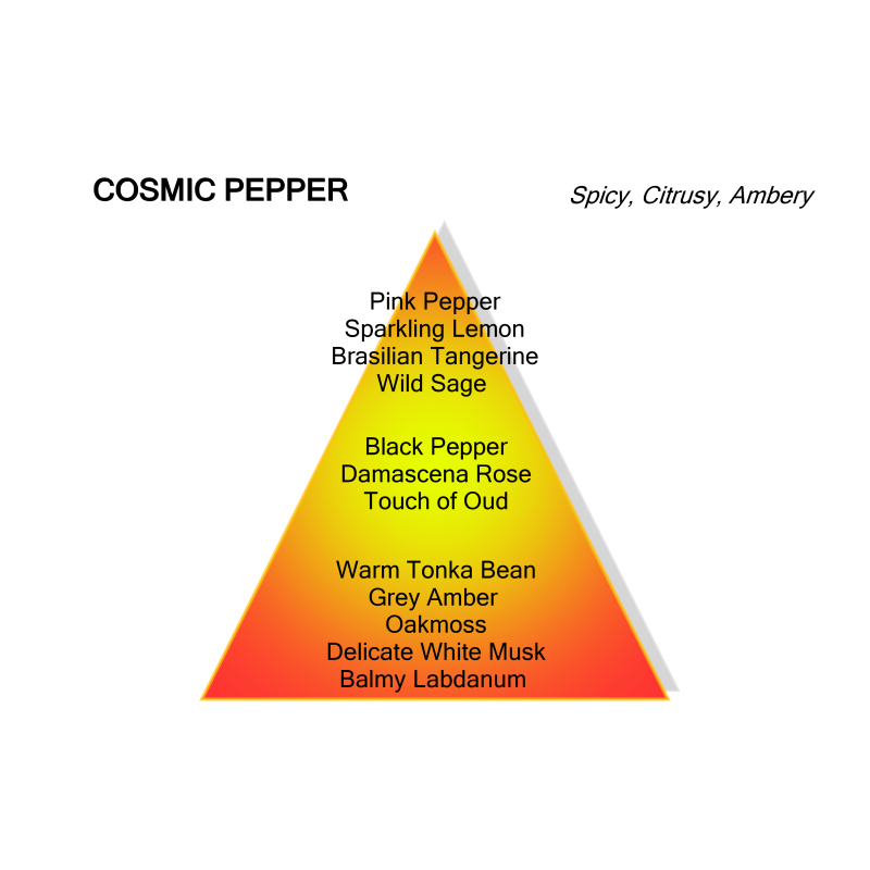 Cosmic Pepper