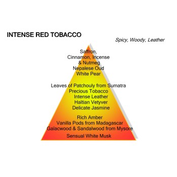 Intense Red Tobacco
