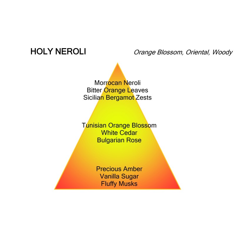 Are you looking to buy Holy Neroli from Montale?