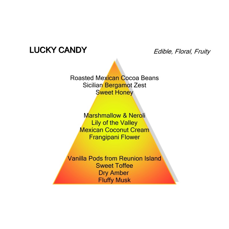 Are you looking to buy Lucky Candy from Montale?