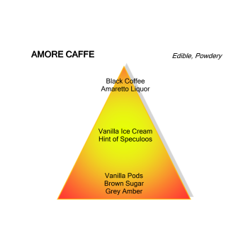 Amore Caffè van Mancera koop je bij De Parfumeur