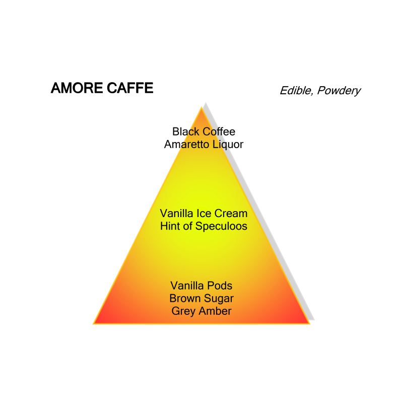 Amore Caffè van Mancera koop je bij De Parfumeur