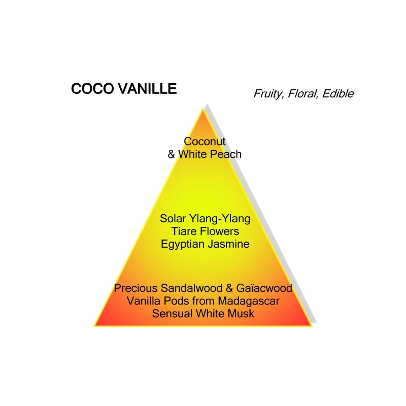 Coco Vanille van Mancera | De Parfumeur Haute Parfumerie