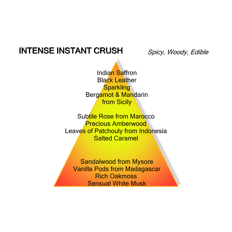 Intense Instant Crush by Mancera | De Parfumeur