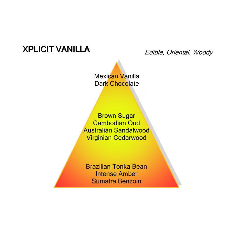 Xplicit Vanilla by Mancera | De Parfumeur