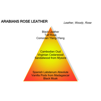 Arabians Rose Leather - NIEUW van Montale | De Parfumeur Haute Parfumerie