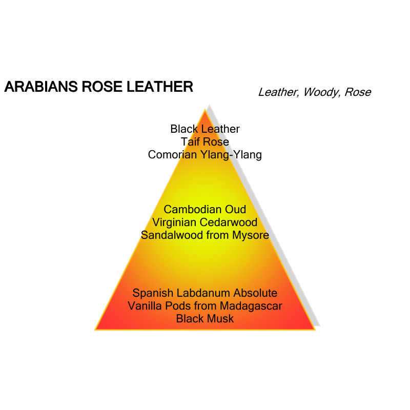 Arabians Rose Leather - NIEUW van Montale | De Parfumeur Haute Parfumerie