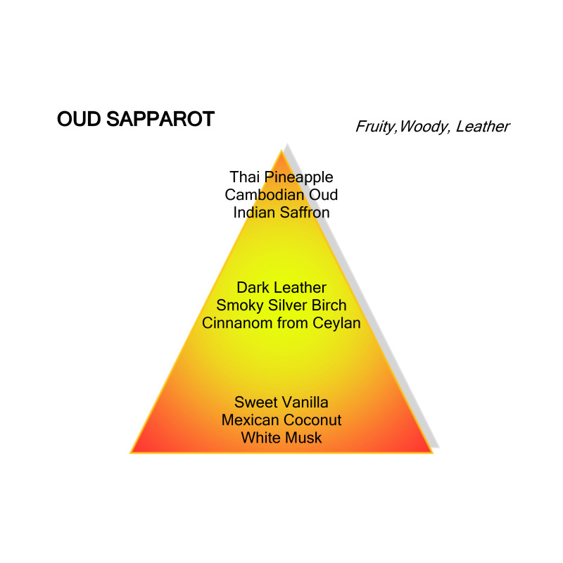 Oud Sapparot - NEW by Montale | De Parfumeur Haute Parfumerie