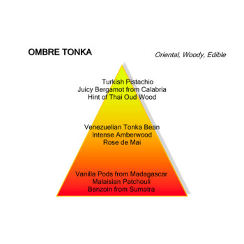 Ombre Tonka | De Parfumeur
